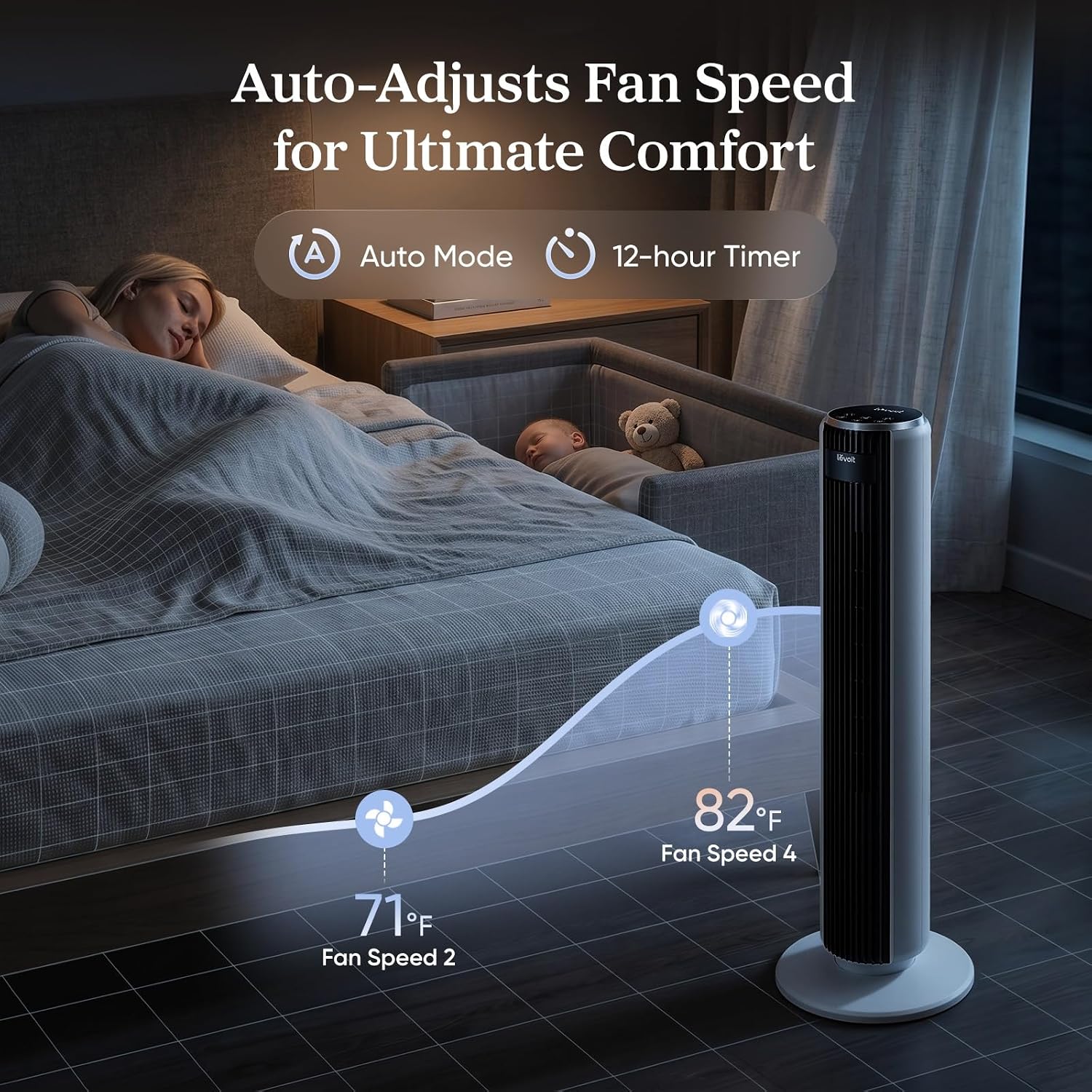 Ventilateur tour LEVOIT silencieux (28 dB), 5 vitesses, 4 modes, oscillation 90°, minuterie 12h, télécommande, 91 cm, blanc –