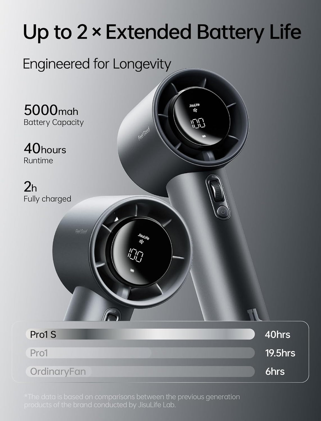 Ventilateur de poche JISULIFE Pro1S — corps en métal, autonomie 40h, batterie 5000 mAh, 100 vitesses réglables, gris – image 