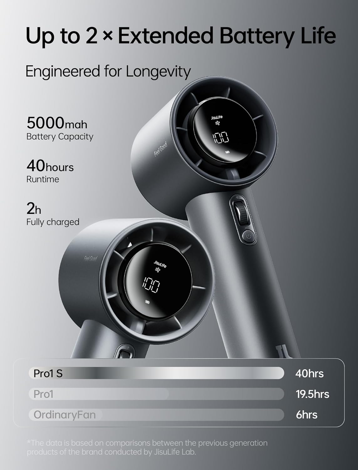 Ventilateur de poche JISULIFE Pro1S — corps en métal, autonomie 40h, batterie 5000 mAh, 100 vitesses réglables, gris – image 